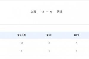 全運會最后一金！上海隊戰勝天津隊，奪得女子水球金牌